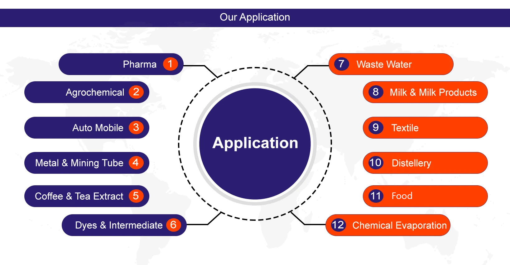application