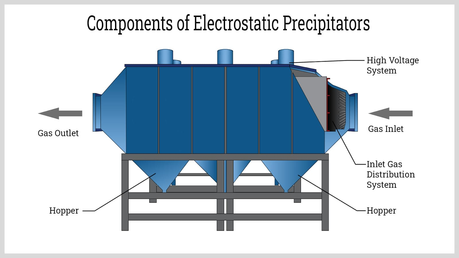 Electrostatic Precipitator Manufacturers in india