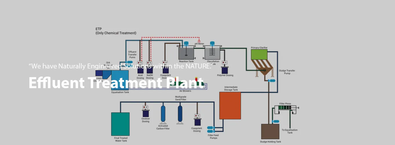 Effluent Treatment & Wastewater Treatment Plant 