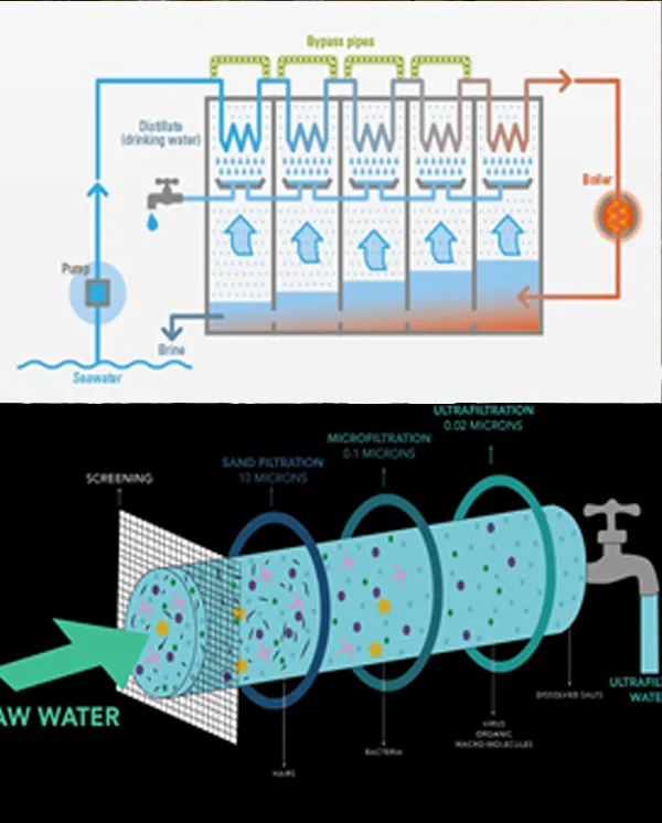 Seawater Desalination Plant Manufacturers