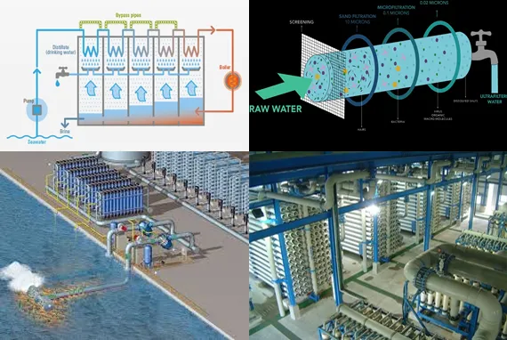 Seawater Desalination Plant in Egypt, Tamil Nadu, tor south sinai, malaysia