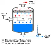 Fruit Juice Concentrator and Evaporator