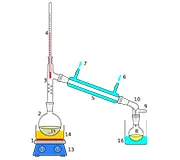 Industrial RO Plant Manufacturer in Gujarat