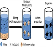 Packed Tower Scrubber System