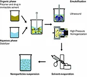 Scrubber Wastewater Treatment